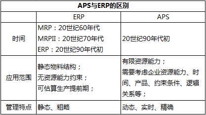 APS与ERP区别.png