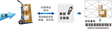 先进先出原则_拣货