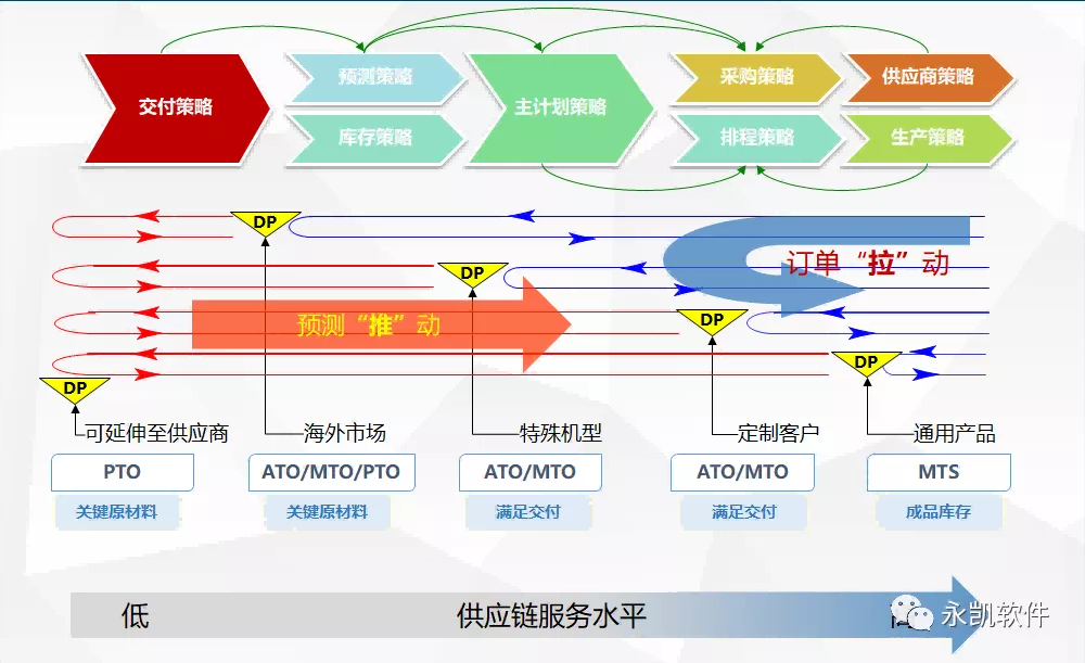 三一重机永凯APS复制推广