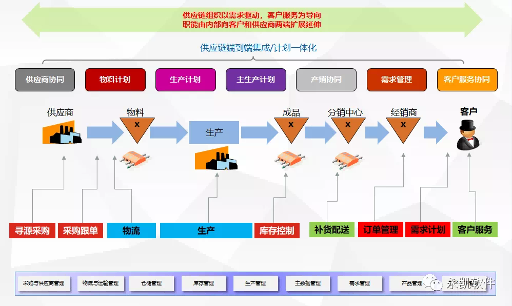 三一重机永凯APS复制推广