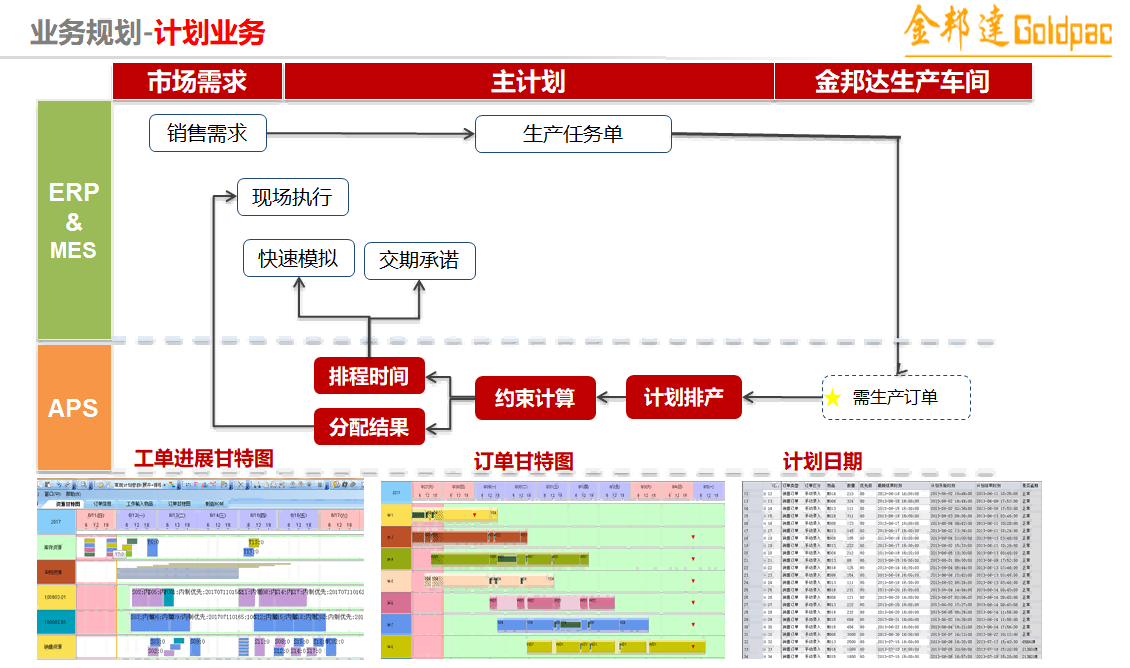 物流管理智能化