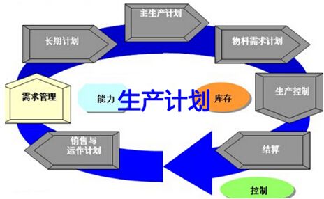 永凯软件解析微电机行业如何导入生产管理？