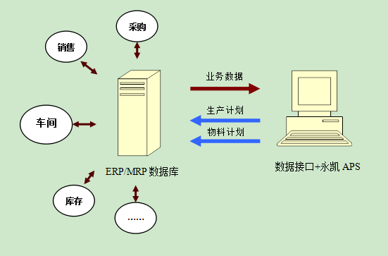 生产管理软件.png