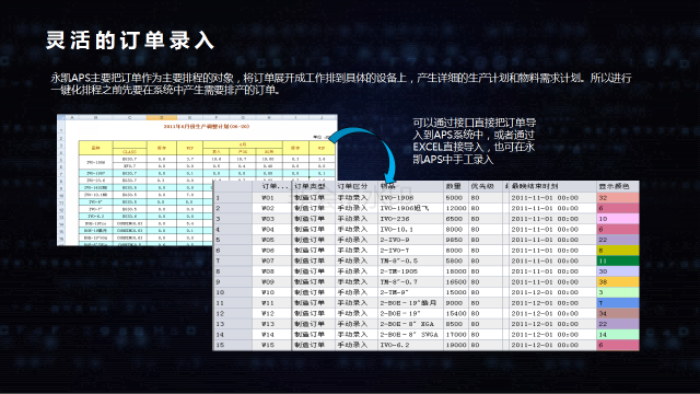 高级计划