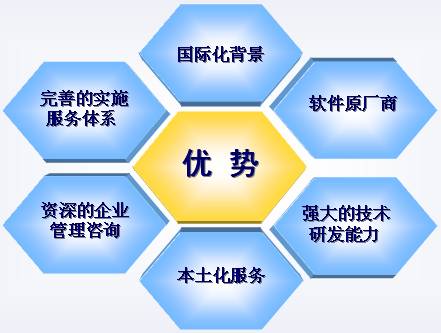 全面解决生产计划与物料控制 精益生产敏捷制造即时响应自动排程