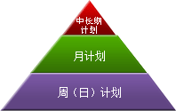 永凯中长期排程系统为集团性企业提供优化的整体排程计划