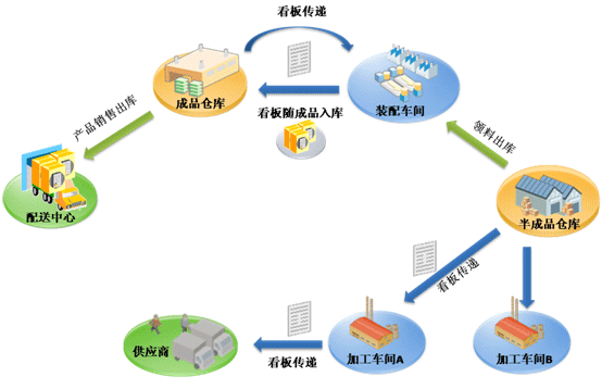 使得企业在整个生产过程更加透明化