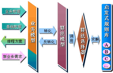 降低库存量、物料管理准确、产能精确预测、生产详细计划安排、过程执行与即时追踪、生产成本核算