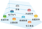 永凯APS高级排程软件 永凯软件Yongkai 全面解决生产计划与物料管理