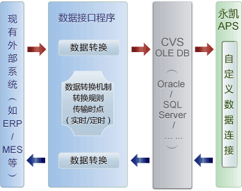 永凯APS高级排程软件 永凯软件Yongkai 全面解决生产计划与物料管理