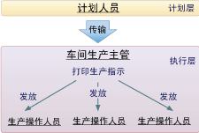 精益生产敏捷制造即时响应快速排程