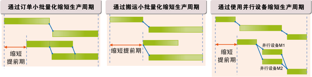 快速响应紧急插单 确保交货期