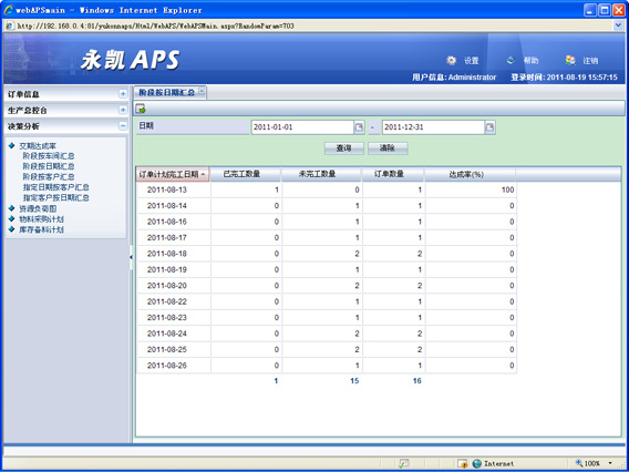 APS生产管理绩效考核