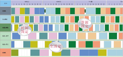 永凯APS设计了三种固定标志（时间固定、资源固定及全固定）