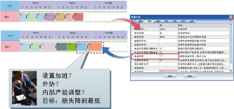 永凯APS降低人员流动风险