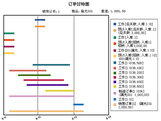 订单甘特图