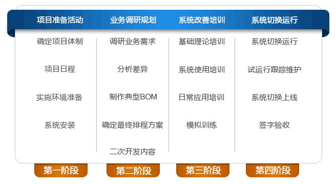 生产排程软件实施 APS软件实施