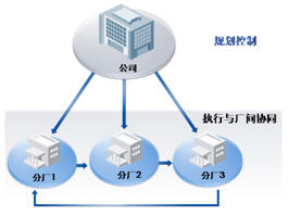 生产计划管理