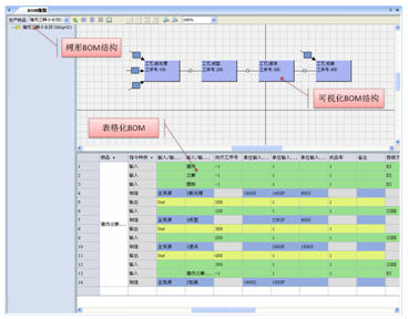 物料管理 生产计划管理软件 可视化BOM