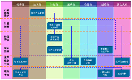 生产计划安排 aps排程排产