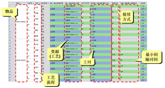 车间生产计划 车间排程软件 制造BOM