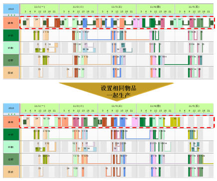 排程 车间管理 连续生产调度