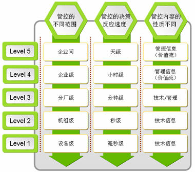 生产排程 排产计划 设备控制系统