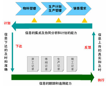 生产计划排程,排程计划,订单交货期