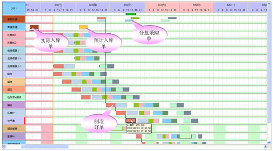 排产软件 生产计划排程表