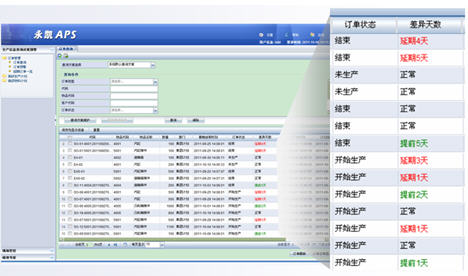 计划排产 计划排程