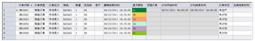 生产排程软件 物料管理系统