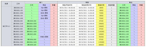 工序级的生产与物料计划(生产指示) 