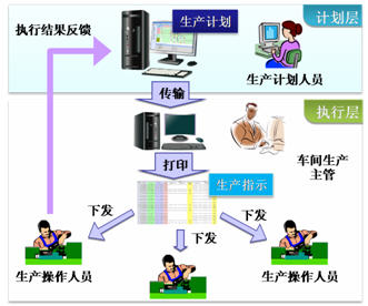 生产流程生产进度示意图