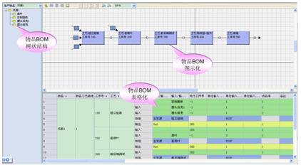 物料管理,生产计划管理软件,制造BOM