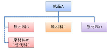 排产计划表