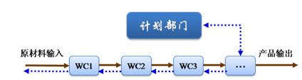 生产管理软件