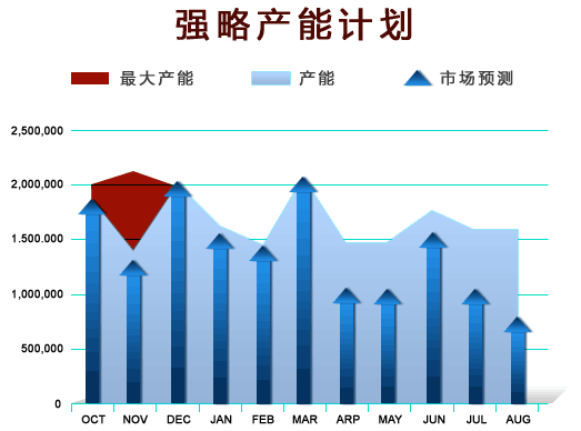 物料管理 车间管理软件