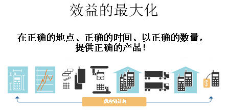 APS 物料管理系统