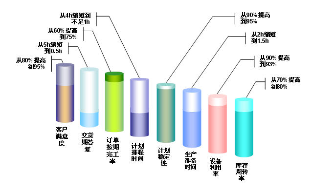 aps 车间管理