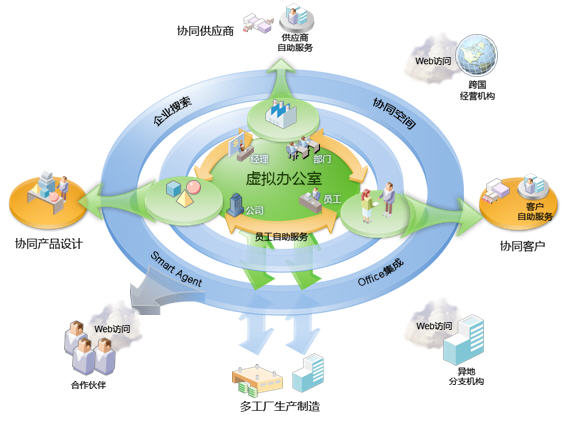 供应链管理 供应链计划管理