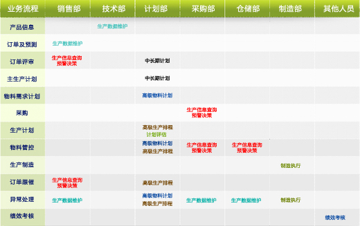 生产计划管理 车间管理系统