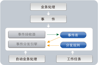 车间管理 生产计划