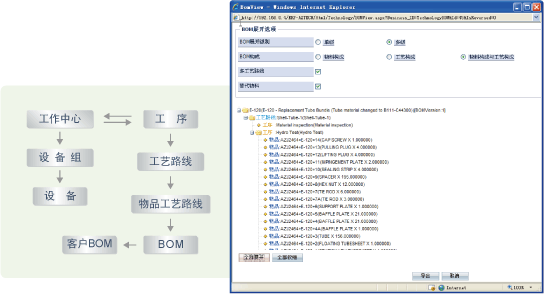 生产计划 排产计划