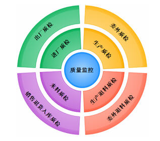 物料管理 物料管理系统