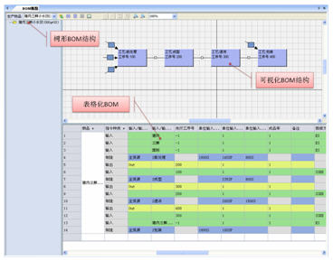 APS 生产计划管理