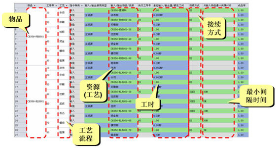 制造BOM 计划排程