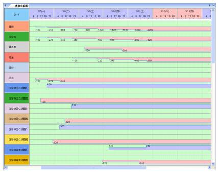 生产排程可视化 物料需求计划