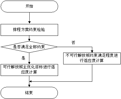 生产管理排程方案