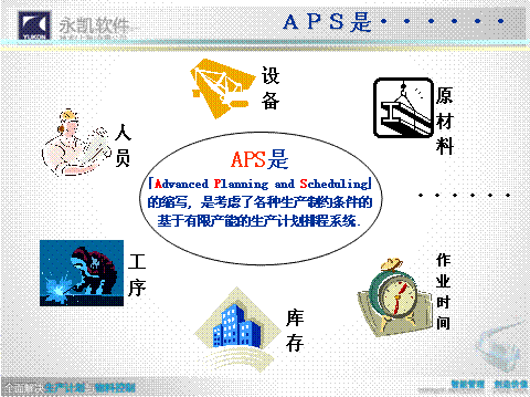 什么是APS?aps是什么意思？