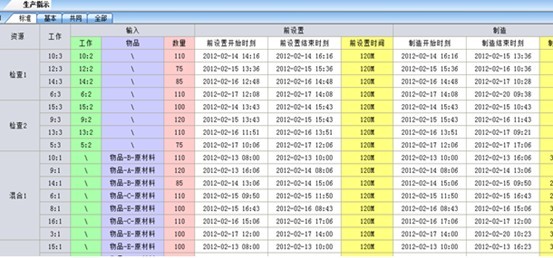 生产排程生产指示